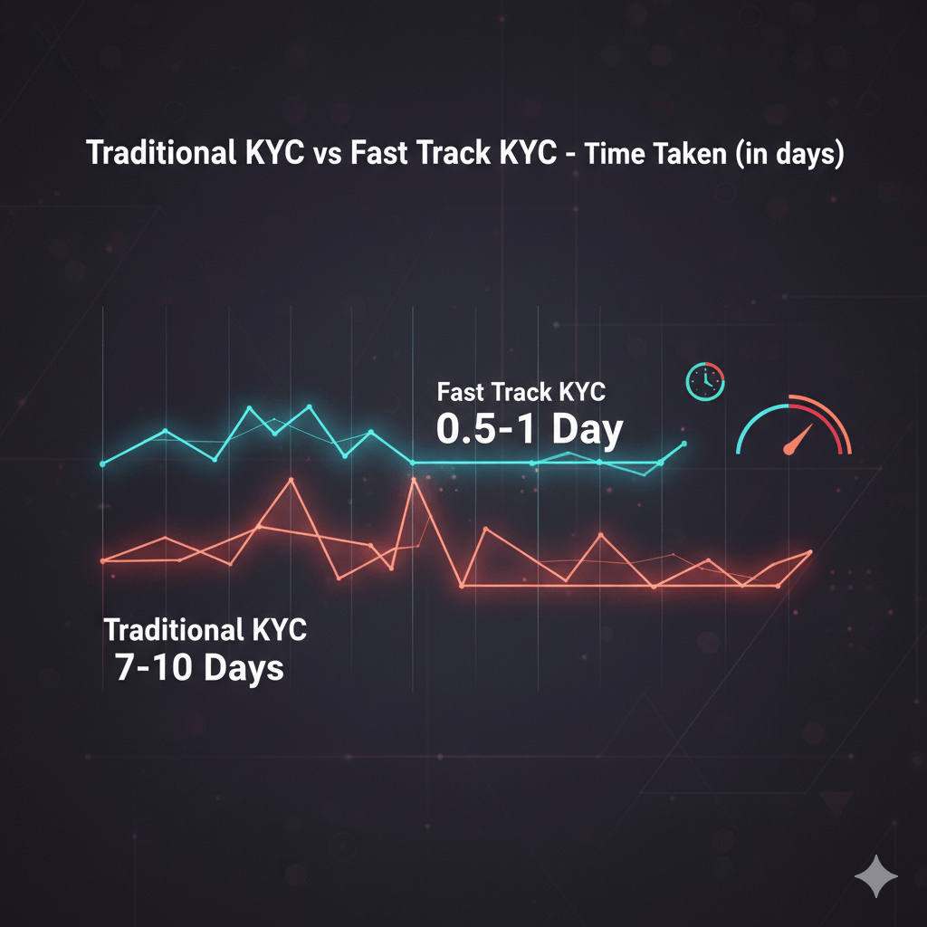 🚀Fast Track KYC Enables Earlier Wallet Activation for Ecosystem Participation for New Users 2 Pi Network Fast Track KYC verification process illustration