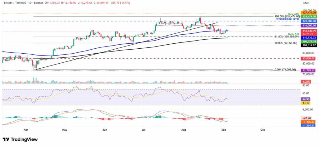Bitcoin की स्थिरता के बीच macro-economic डेटा पर नजरें जमीं — ताज़ा Views पर जानिए पूरा हाल 1 Macro Data का प्रभाव और आने वाले Economic Indicators, bitcoin, BTC update 2025
