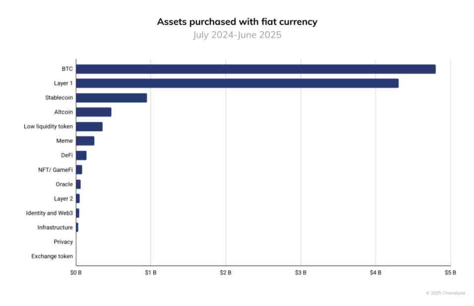 Bitcoin की स्थिरता के बीच macro-economic डेटा पर नजरें जमीं — ताज़ा Views पर जानिए पूरा हाल 3 2025 के अनुसार व्यवसायिक स्तर पर Bitcoin की बढ़ती भूमिका
Macro deta