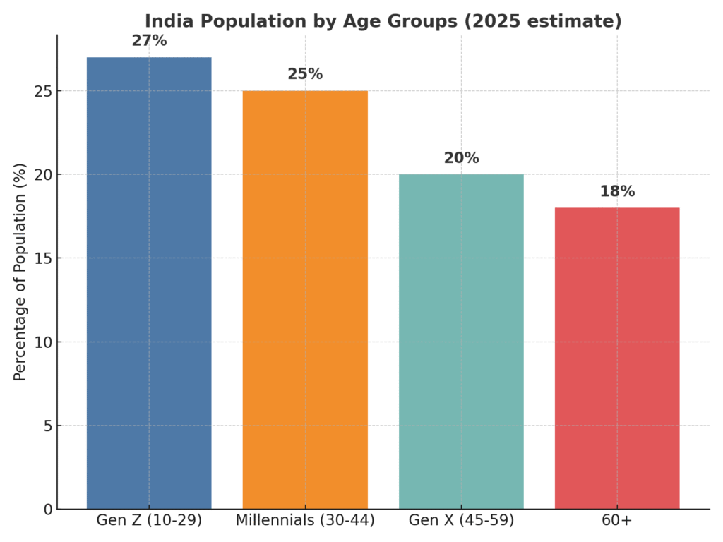 "Gen Z संविधान बचाएगी: राहुल गांधी का बयान" 1 युवाओं की रैली में संविधान की रक्षा का संदेश, Rahul Gandhi बोले, Gen Z बचाएगी संविधान