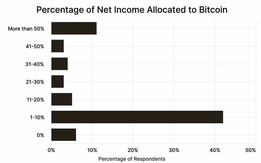 Bitcoin की स्थिरता के बीच macro-economic डेटा पर नजरें जमीं — ताज़ा Views पर जानिए पूरा हाल 2 Bitcoin की मौजूदा स्थिति और मौद्रिक संकेत, 2025