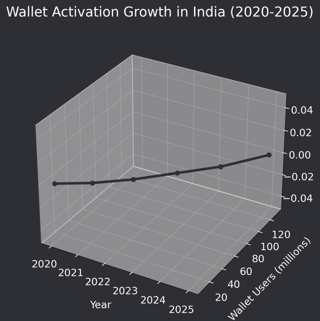 🚀Fast Track KYC Enables Earlier Wallet Activation for Ecosystem Participation for New Users 1 Users activating wallet quickly with Pi Network fast track KYC